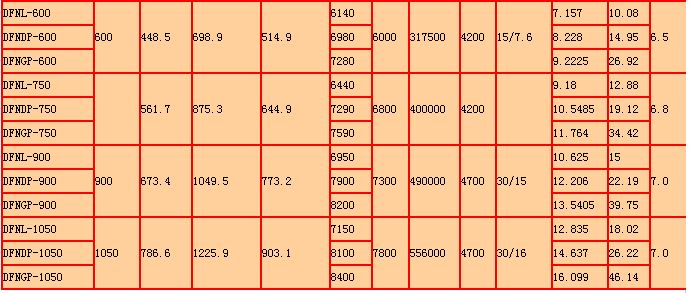 ʽsa(chn)ƷԔ(x)(sh)